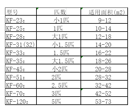 威信空调维修