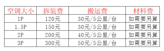 威信空调移机及费用电话在哪里找